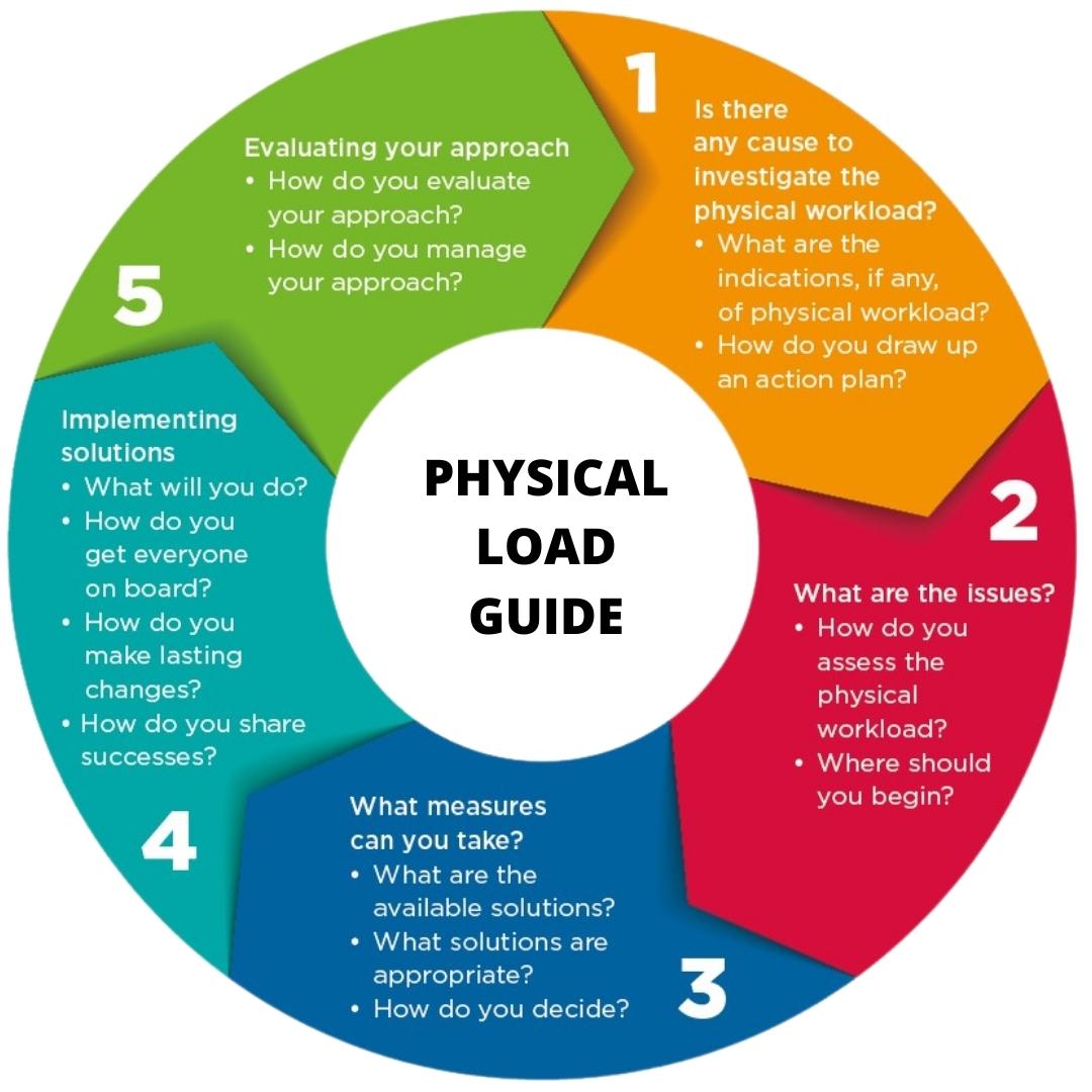 Physical Load Guide Tno Fysieke Belasting